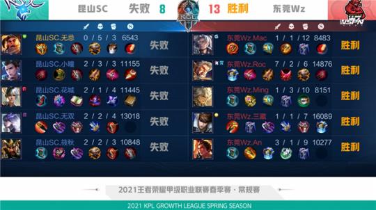 最终拿下比 最终拿下比